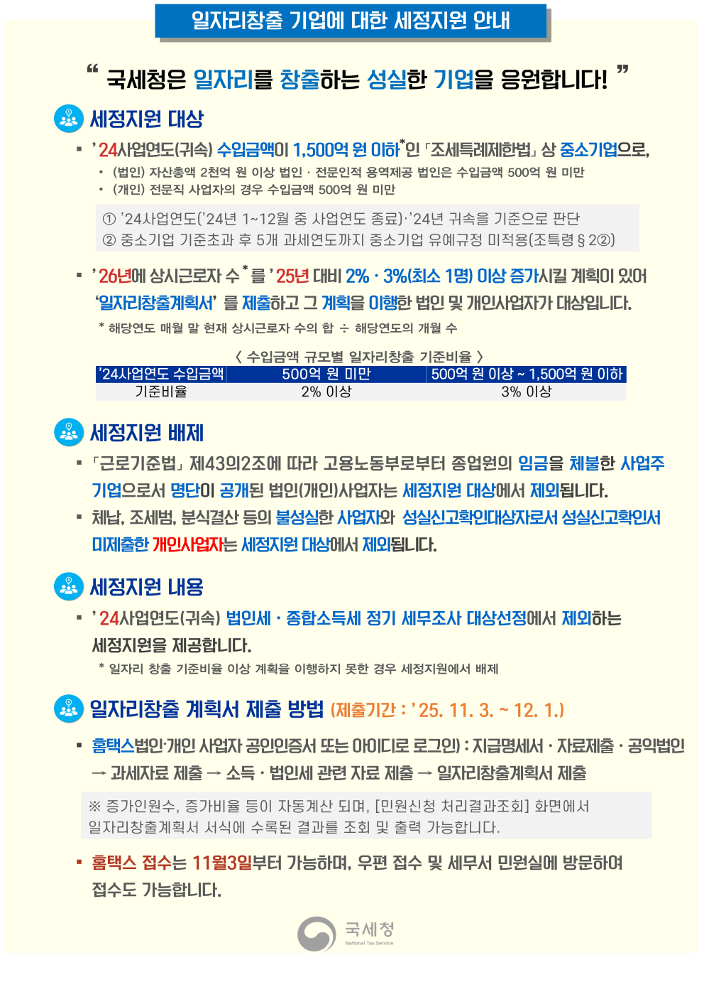 일자리창출기업에 대한 세정지원 안내 자세한내용 하단참조